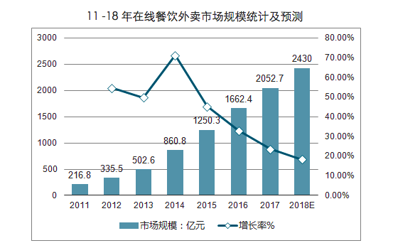 市場(chǎng)規(guī)模.png