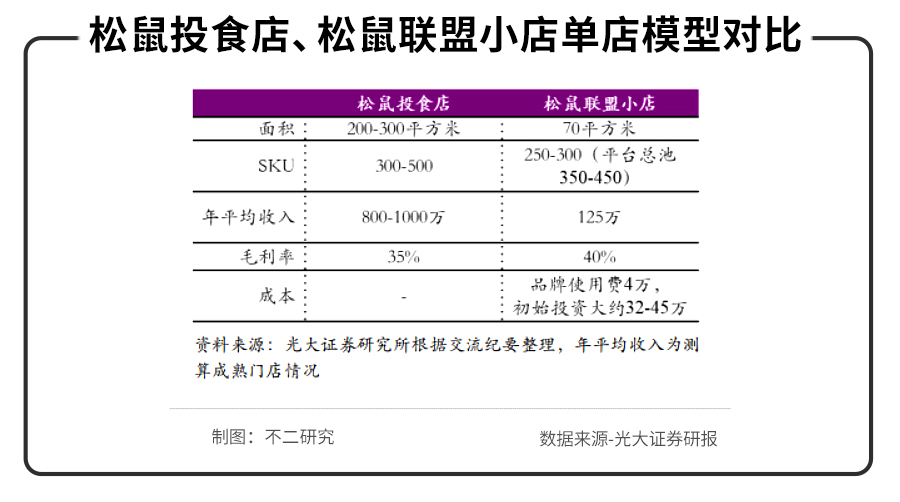 三只松鼠、來伊份、良品鋪?zhàn)影肽陥?bào)PK,誰(shuí)是零食第一股?