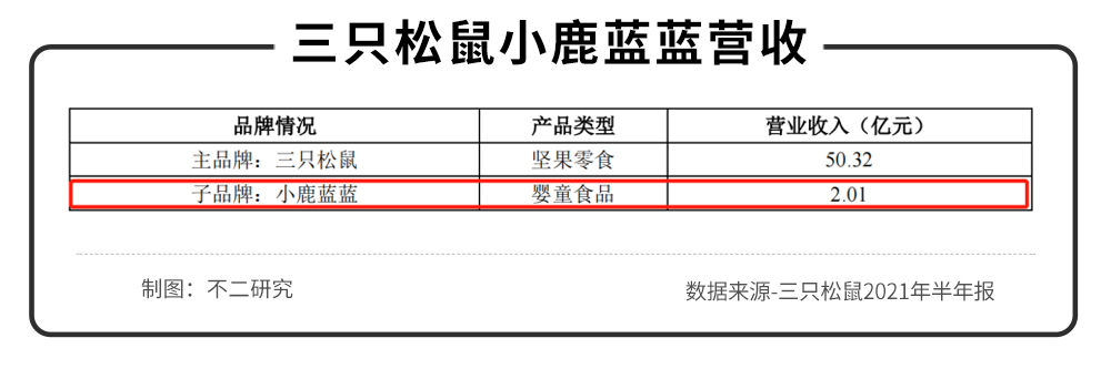 三只松鼠、來伊份、良品鋪?zhàn)影肽陥?bào)PK,誰(shuí)是零食第一股?