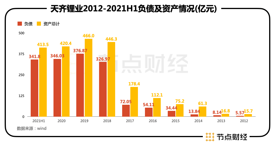 1600億天齊鋰業(yè)再戰(zhàn)港股,有“鋰”就有底氣?