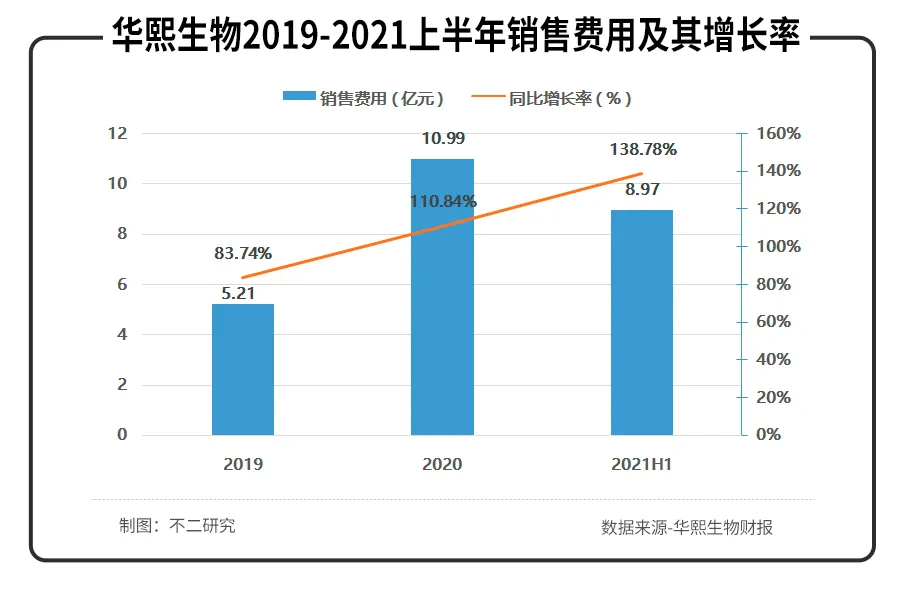 華熙生物、昊海生科、愛美客半年報PK,醫美三劍客誰最強?