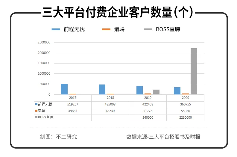 BOSS直聘Q2扭虧為盈，近半營(yíng)收花在營(yíng)銷！依然難覓護(hù)城河
