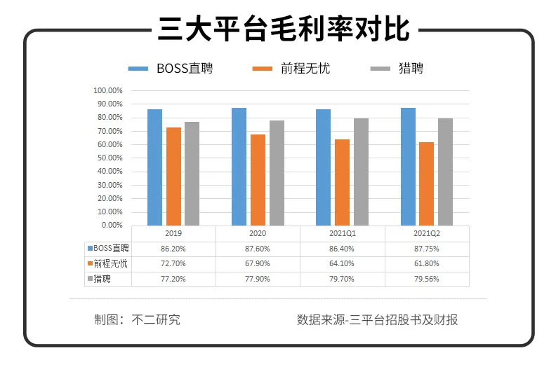 BOSS直聘Q2扭虧為盈，近半營(yíng)收花在營(yíng)銷！依然難覓護(hù)城河