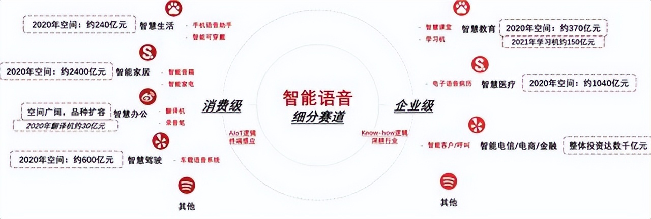 AI 掙錢難，科大訊飛有多拼？