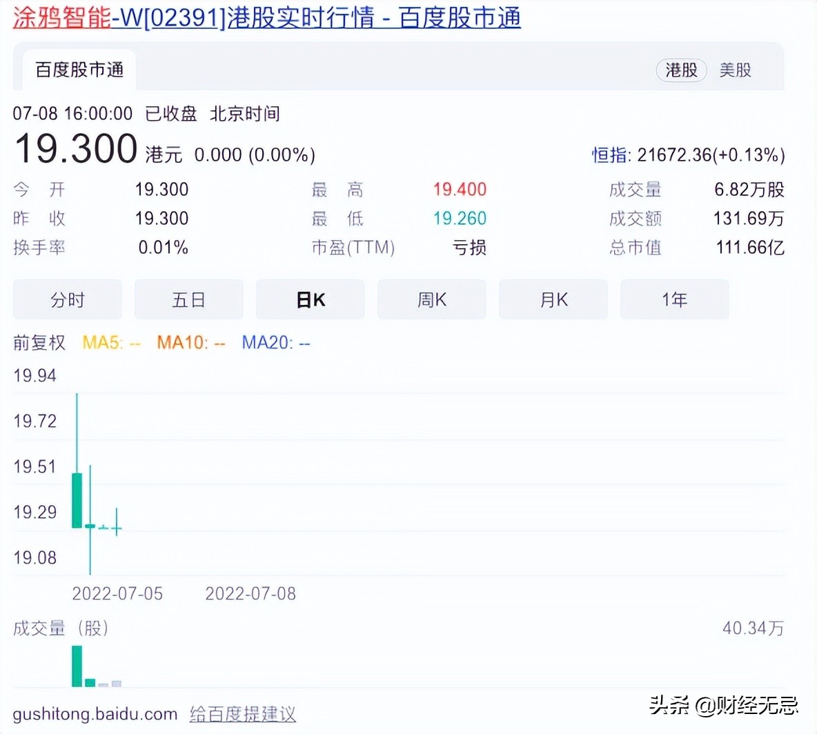 涂鴉智能“赴港求生”，上市難救萎靡業績