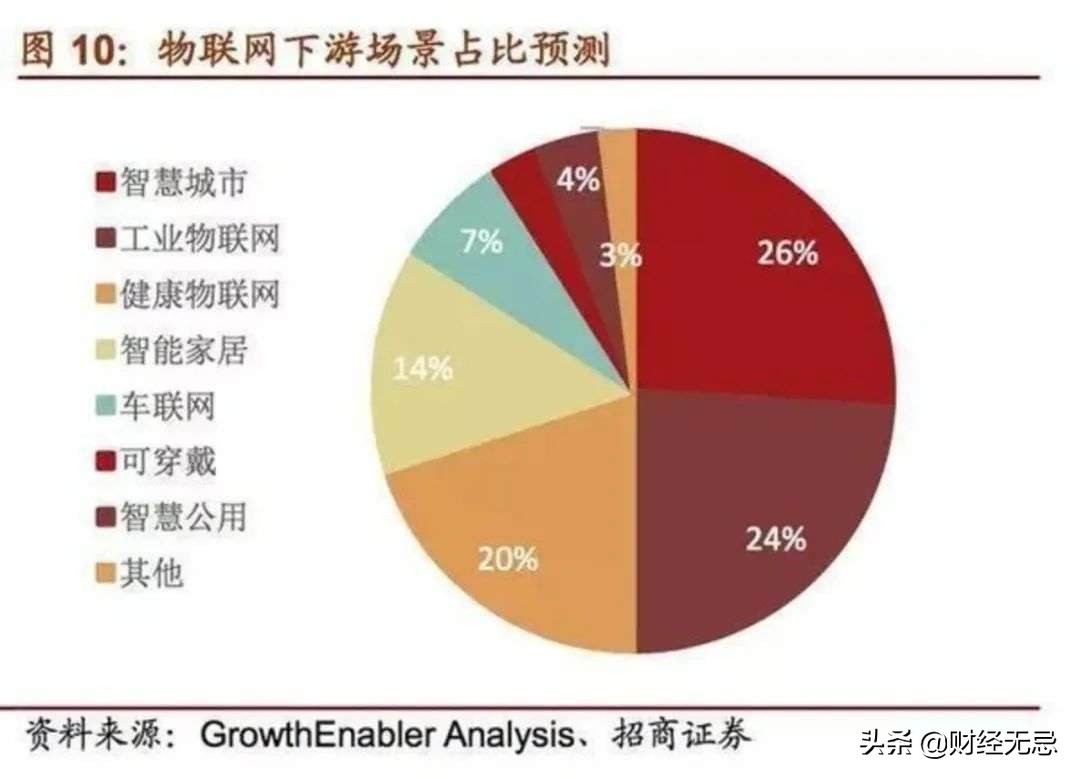 涂鴉智能“赴港求生”，上市難救萎靡業績