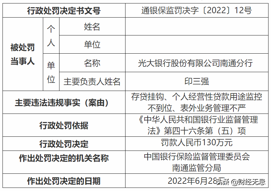 幫“老賴”開保函，光大銀行領百萬大罰單，何苦