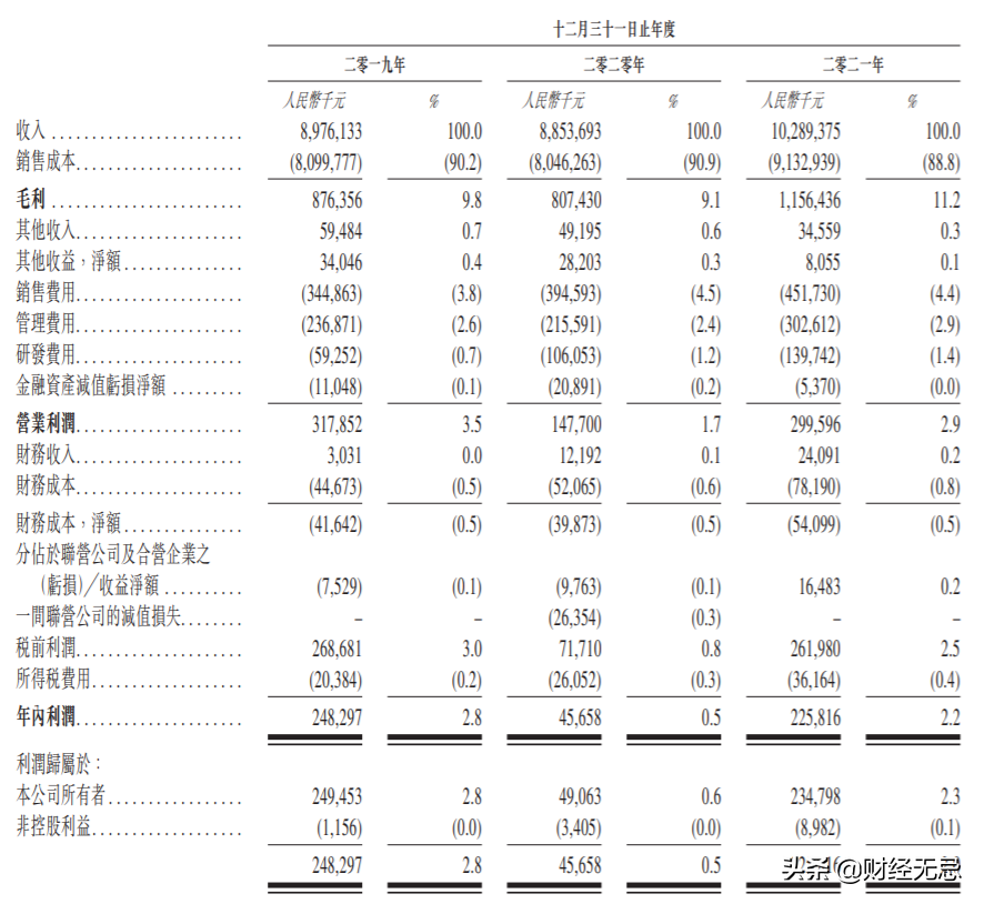 百果園的IPO:隱藏著難以盈利和擴(kuò)張的桎梏