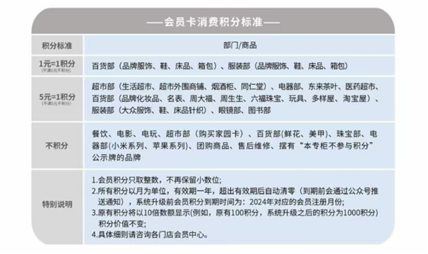胖東來打擊代購再升級！所有門店取消會員消費積分