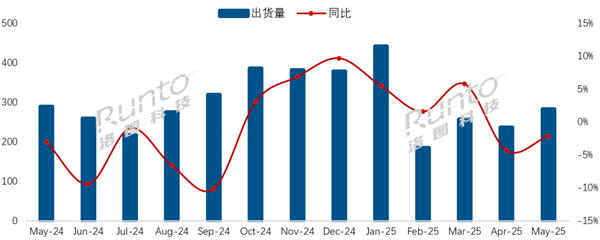 行業第二！小米電視拿下21.2%份額：領先海信、創維等傳統廠商